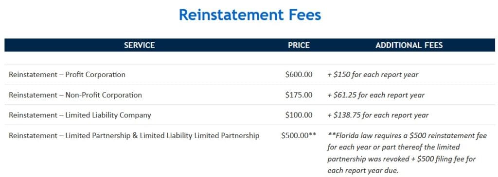 Reinstatement Fees