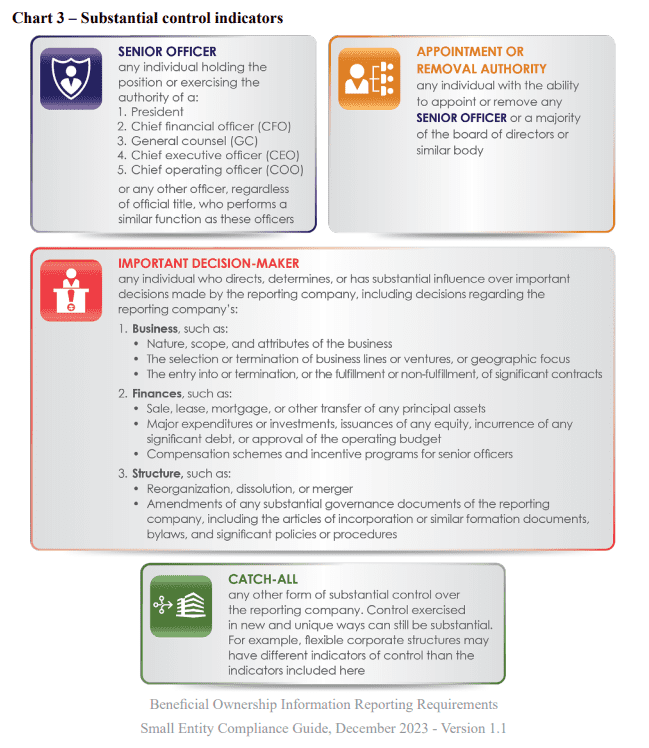 DIY Guide on Filing Beneficial Ownership Information Reports for LLCs